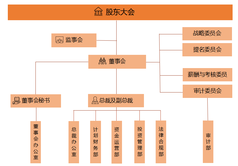 尊龙凯时 - 人生就是博!(中国区)官网